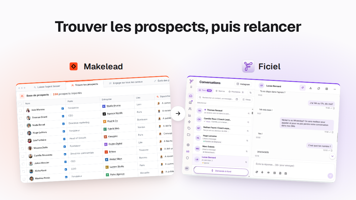 Makelead et Ficiel : trouver les prospects, puis relancer