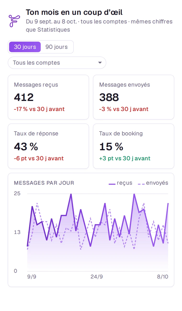 Ficiel screen in Claude: Your month