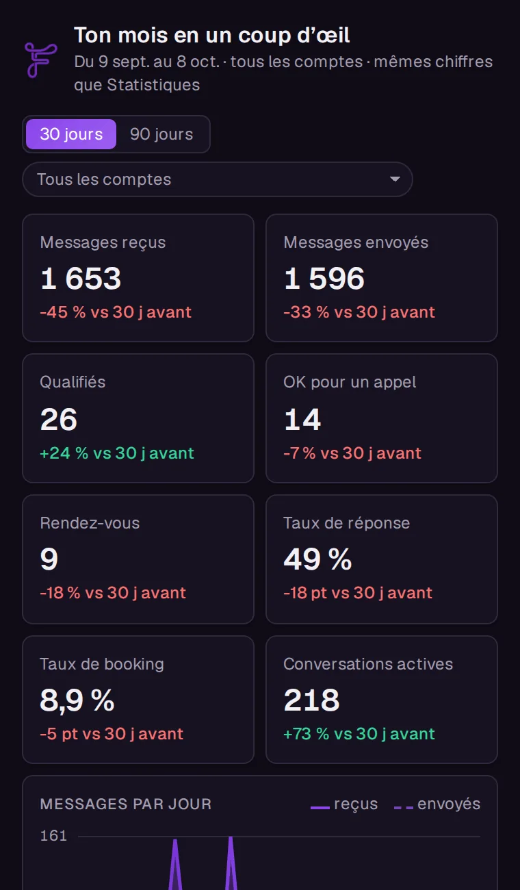 Écran Ficiel dans Claude : Votre mois