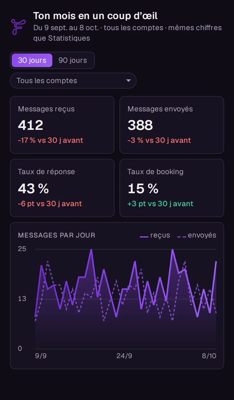 Écran Ficiel dans Claude : Votre mois